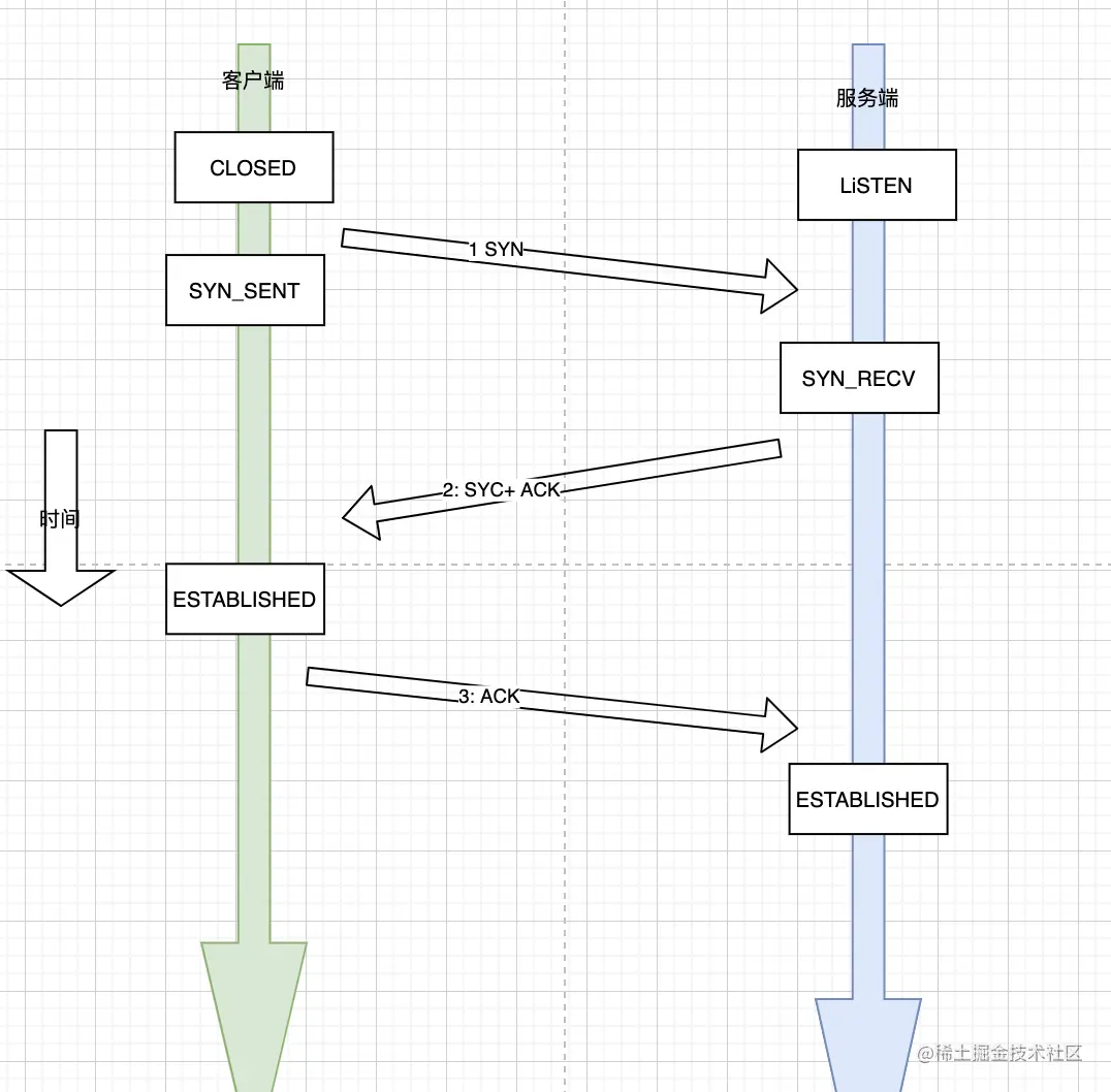 tcp三次握手建立连接.png