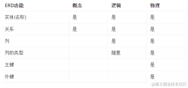 产品经理如何做需求分析？看这篇就够了！