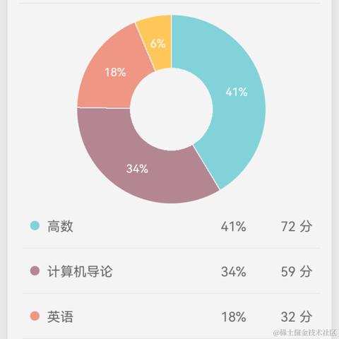Teh于2022-09-22 22:59发布的图片