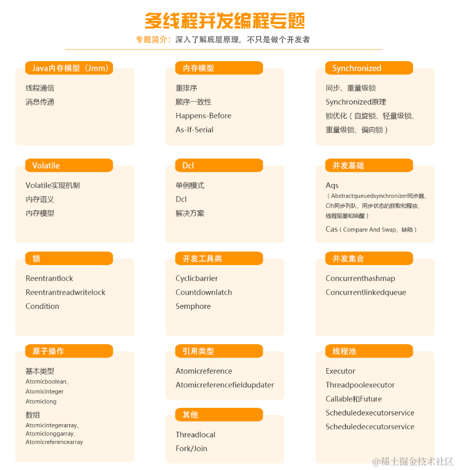 Java高级架构师（思维导图）价值50k