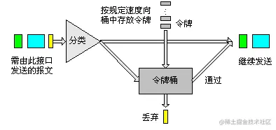 图9 CAR处理方式示意图