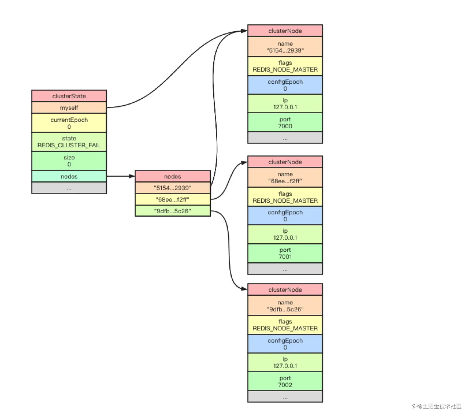 cluster-state