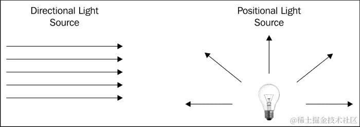 它是如何工作的...