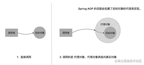Spring AOP