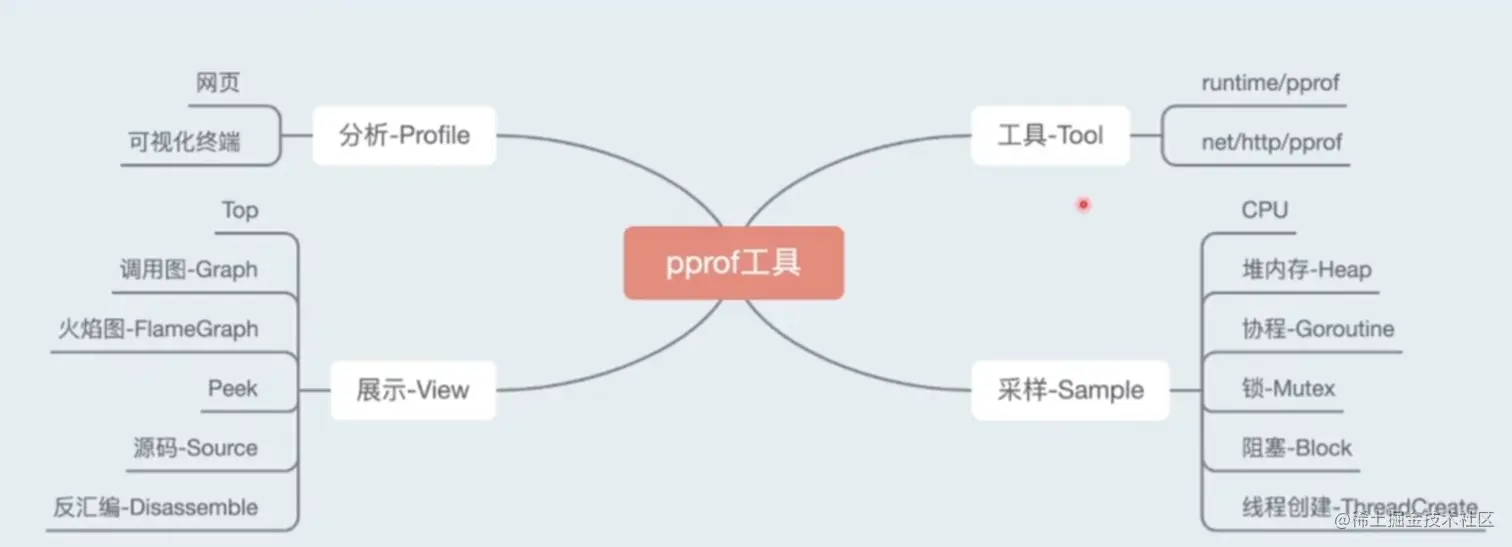 image-20230117190405813