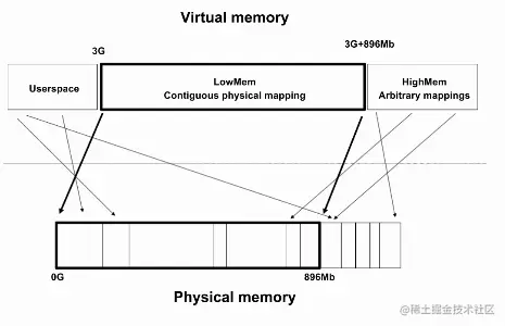 kernel-address-space.png