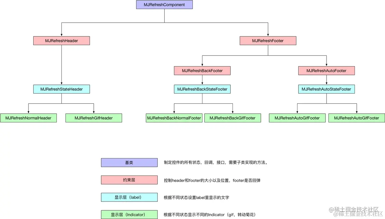 框架组织结构图