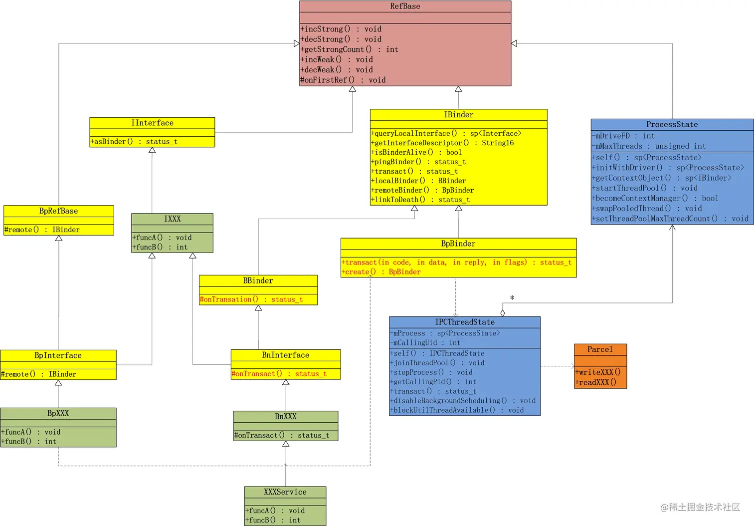 Binder framework C++.jpg