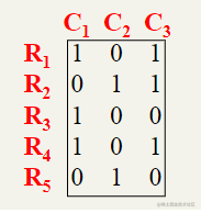 Introduction to Min-Hash Algorithm with Super detail and Easy to ...