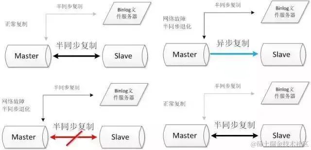 阿里P8架构师谈：常见的五种MySQL高可用方案分析