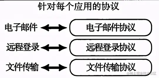 连肝7个晚上，总结了计算机HTTP网络协议的知识点