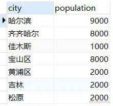 城市人数表