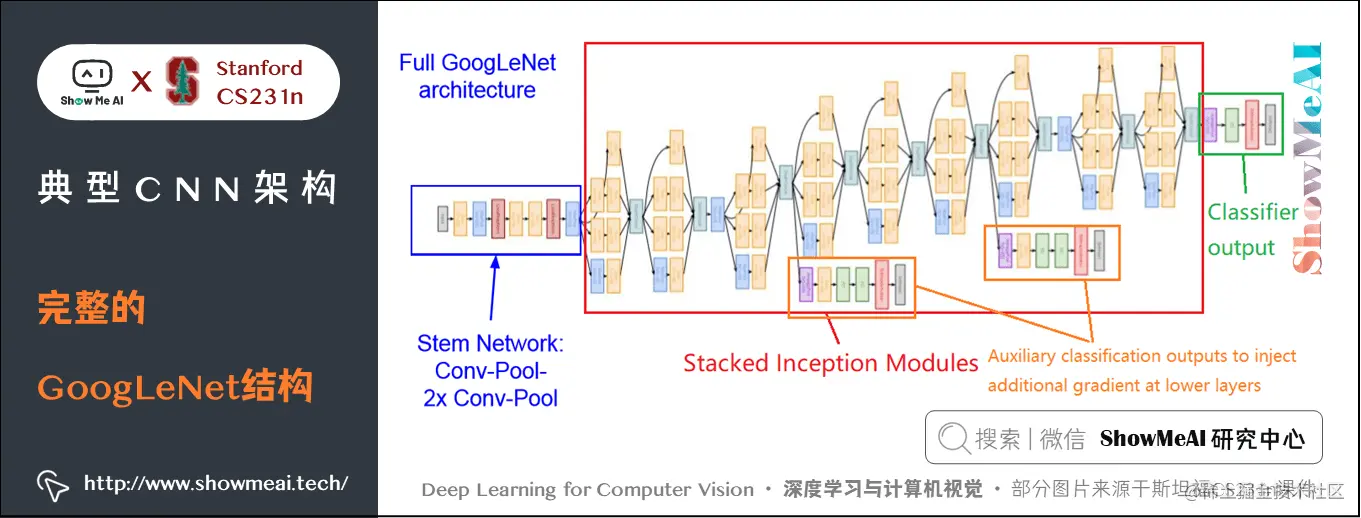 GoogLeNet; 完整的 GoogLeNet 结构