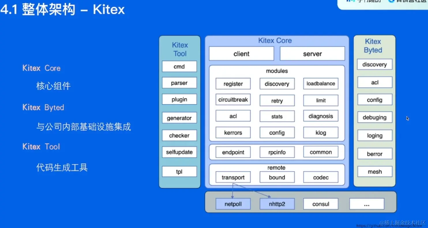 image-20220531224306593