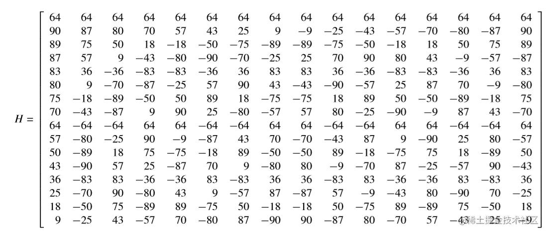 图7 16x16DCT变换核