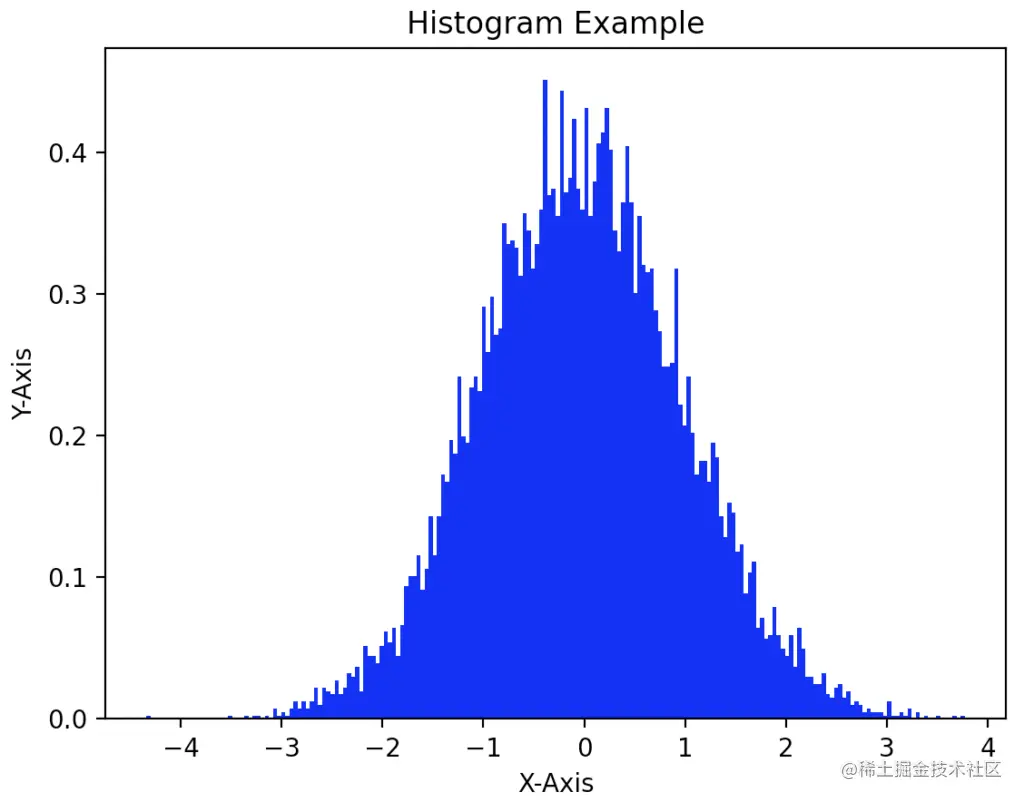 Matplotlib histogram