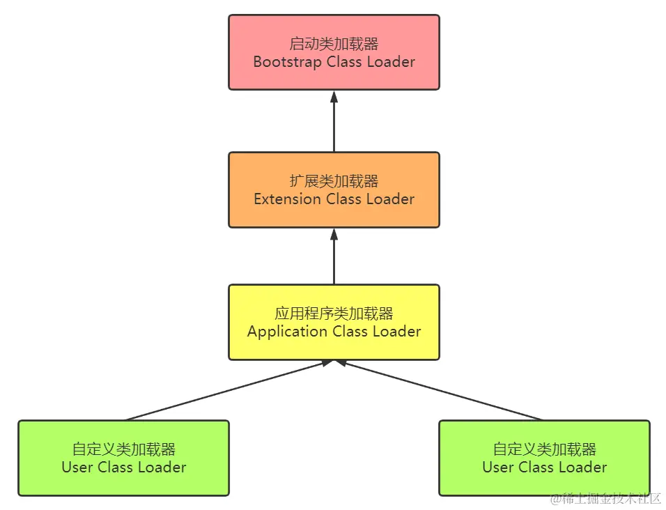 image-20210530112644317