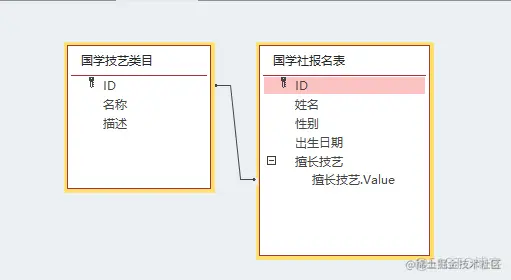 准时下班系列！Access合集之第7集—自定义多选组合框和VBA处理多值字段实例_Access_03