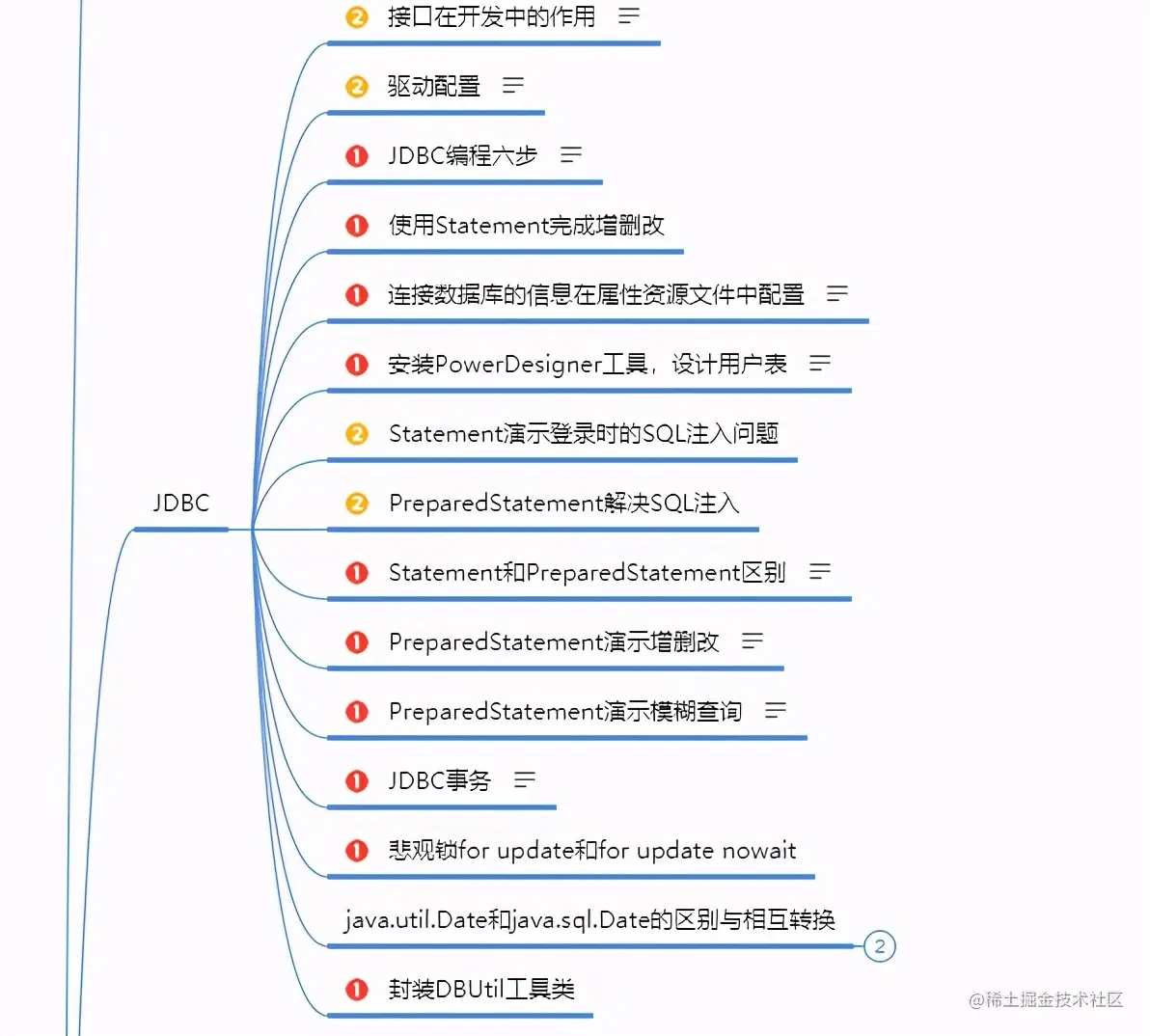 大学四年，这个Java零基础自学路线，让我拿到了大厂offer