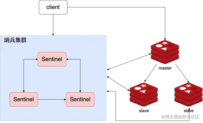 image-20220325141559769