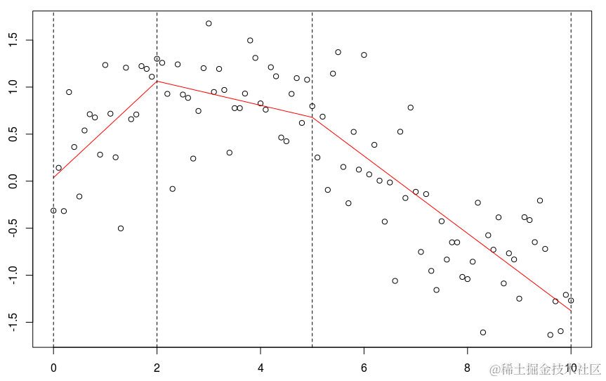 http://freakonometrics.hypotheses.org/files/2013/10/Selection_147.png