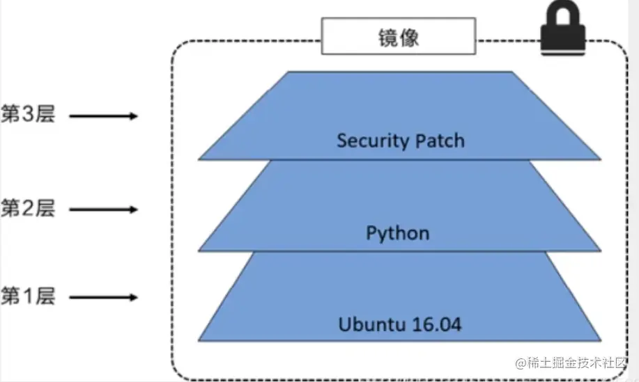 image-20220208190226111