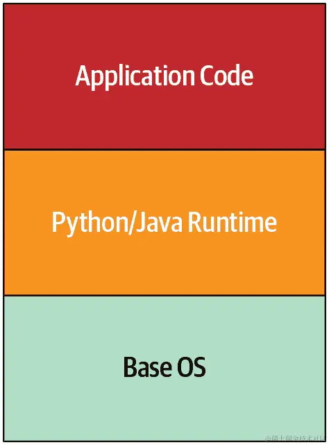 Google App Engine 架构的简化视图
