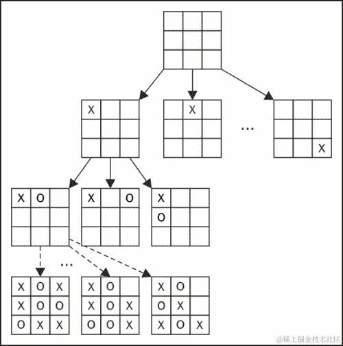 为我们的用例设计