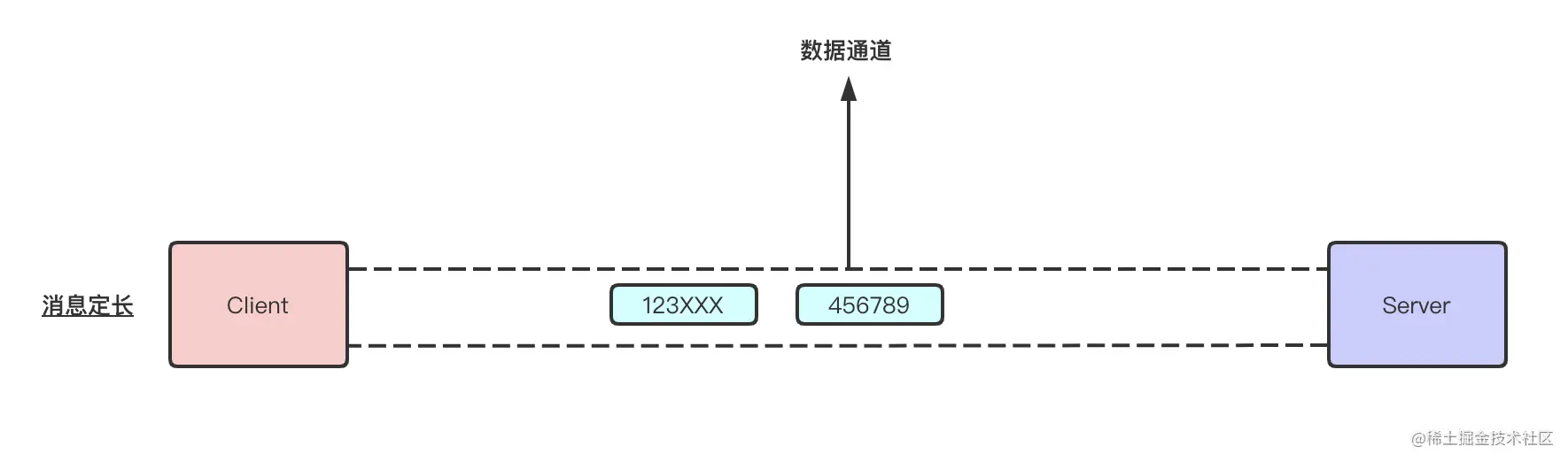 截屏2021-06-08 下午11.05.52.png