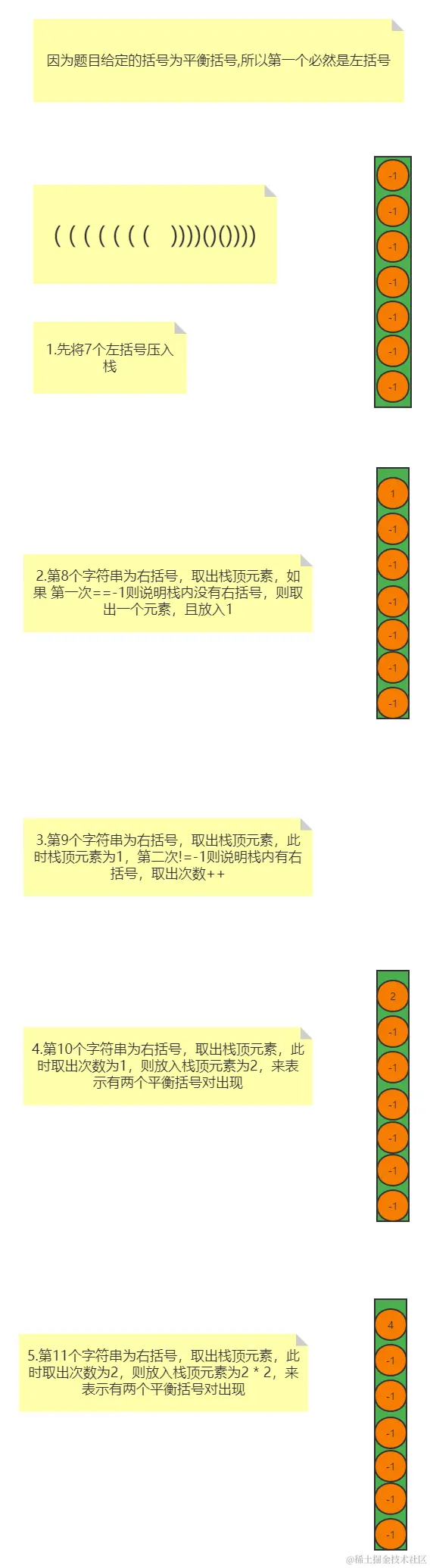 暴力解法图解