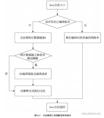 花20天刷完Alibaba JVM笔记去面阿里，却意外拿到京东Offer？