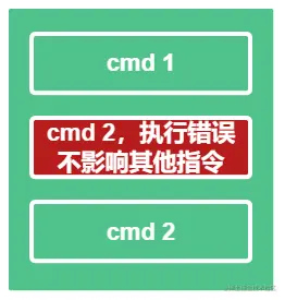 【Redis系列】redis学习六，redis事务处理