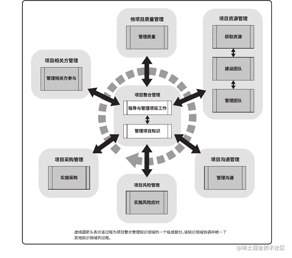 图解执行过程组