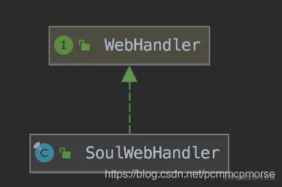 SoulWebHandler的继承关系图