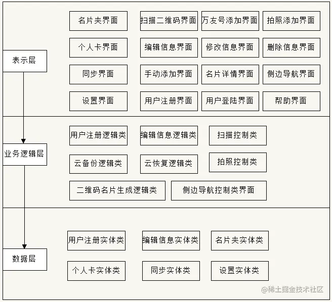 安卓电子名片管理器的设计与实现