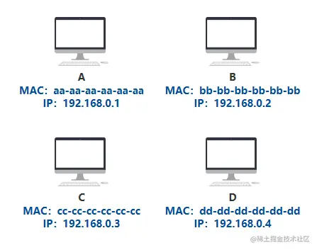 图解 | 原来这就是网络