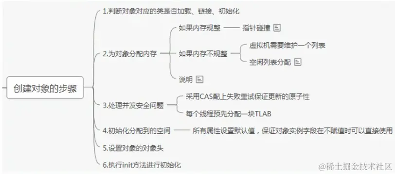 image-20221220093356313