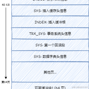 后端之巅于2021-04-07 15:26发布的图片
