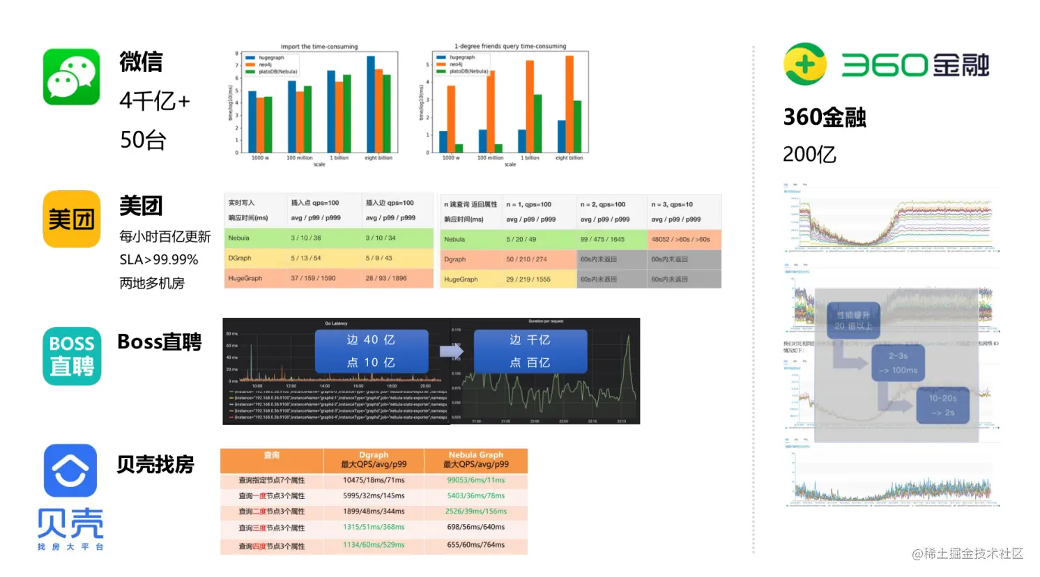 图数据库洞察数据间的关联价值