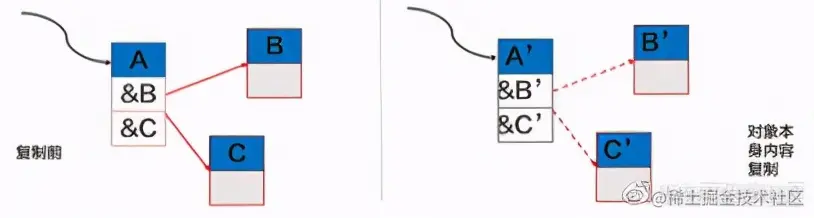 毕昇 JDK：为啥是 ARM 上超好用的 JDK