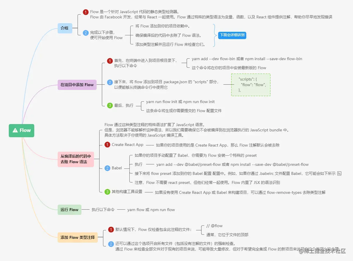 3.18.1静态类型检查之Flow.png