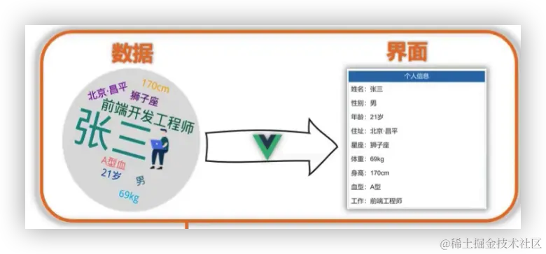 image-20220607092842388