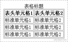 表格插入边框
