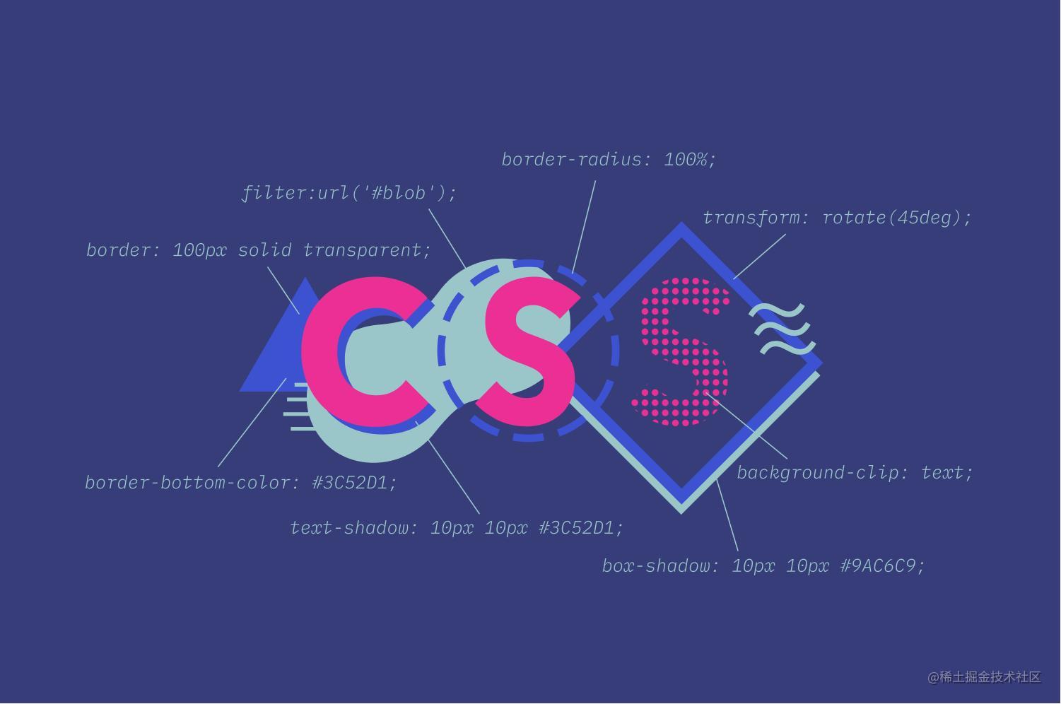 CSS学习笔记