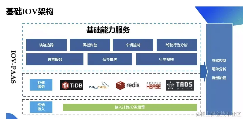 TDengine 3.0 在实际企业中的应用效果如何？四个成功案例给你答案 - TDengine Database 时序数据库
