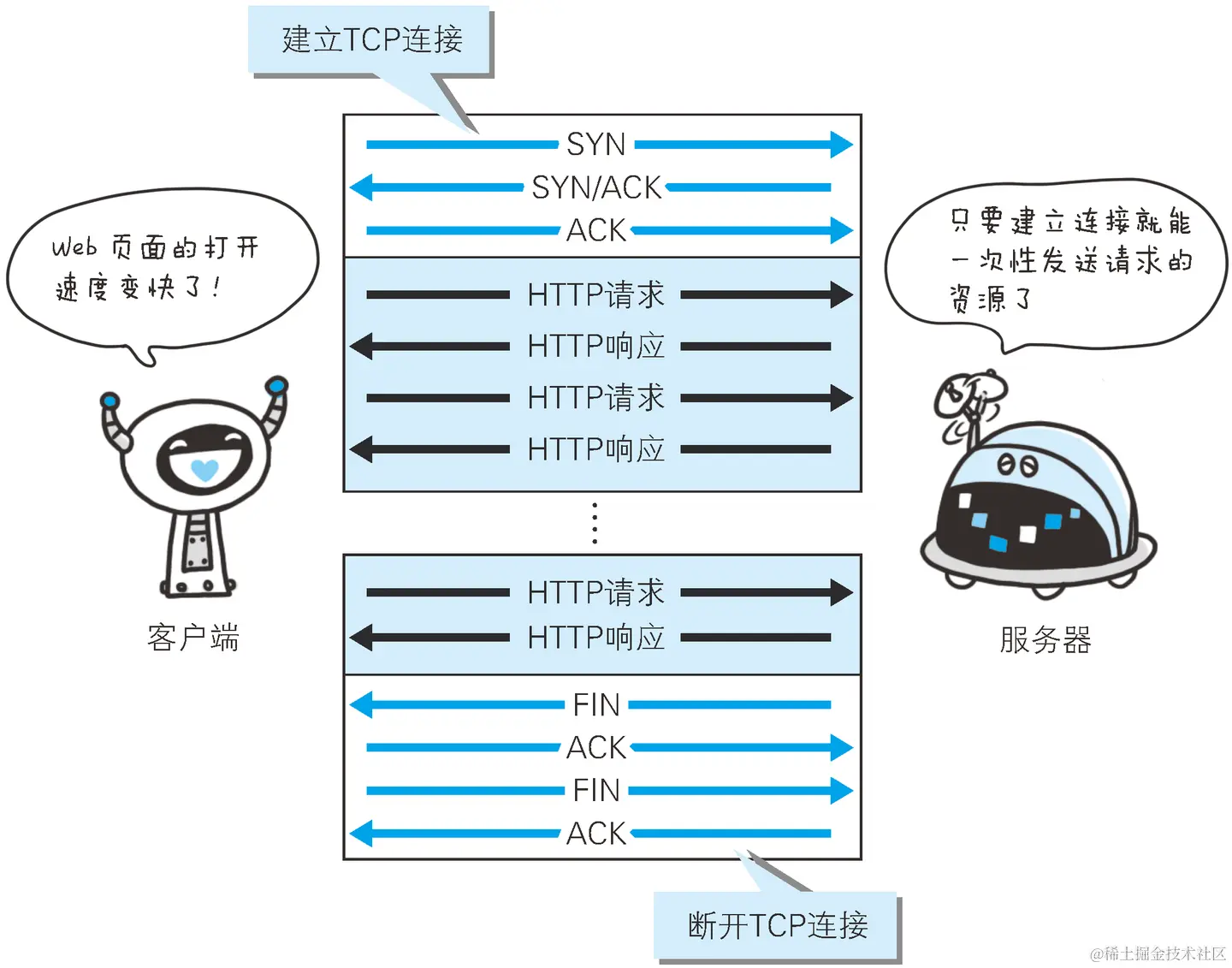 客户端与服务器端http通信_开启HTTP/2提升通信效率  第1张