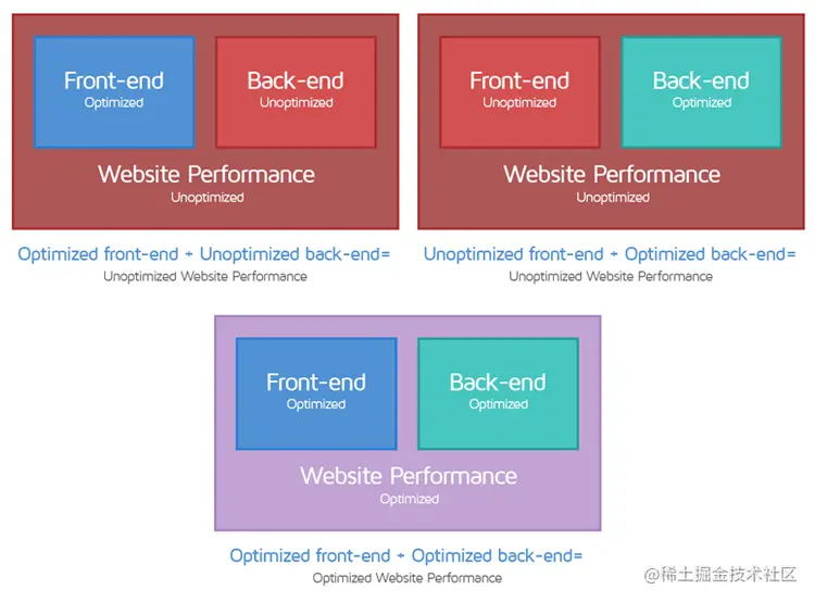 wpo-front-backend.png