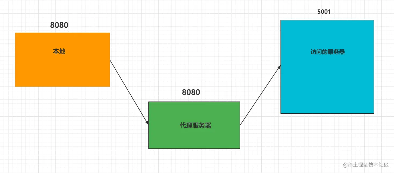 image-20221007213614832