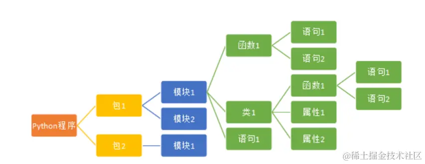 image-20240327195602626