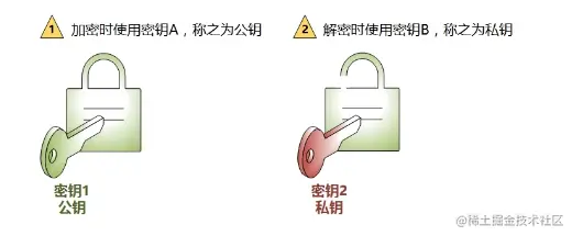 RSA加密证明